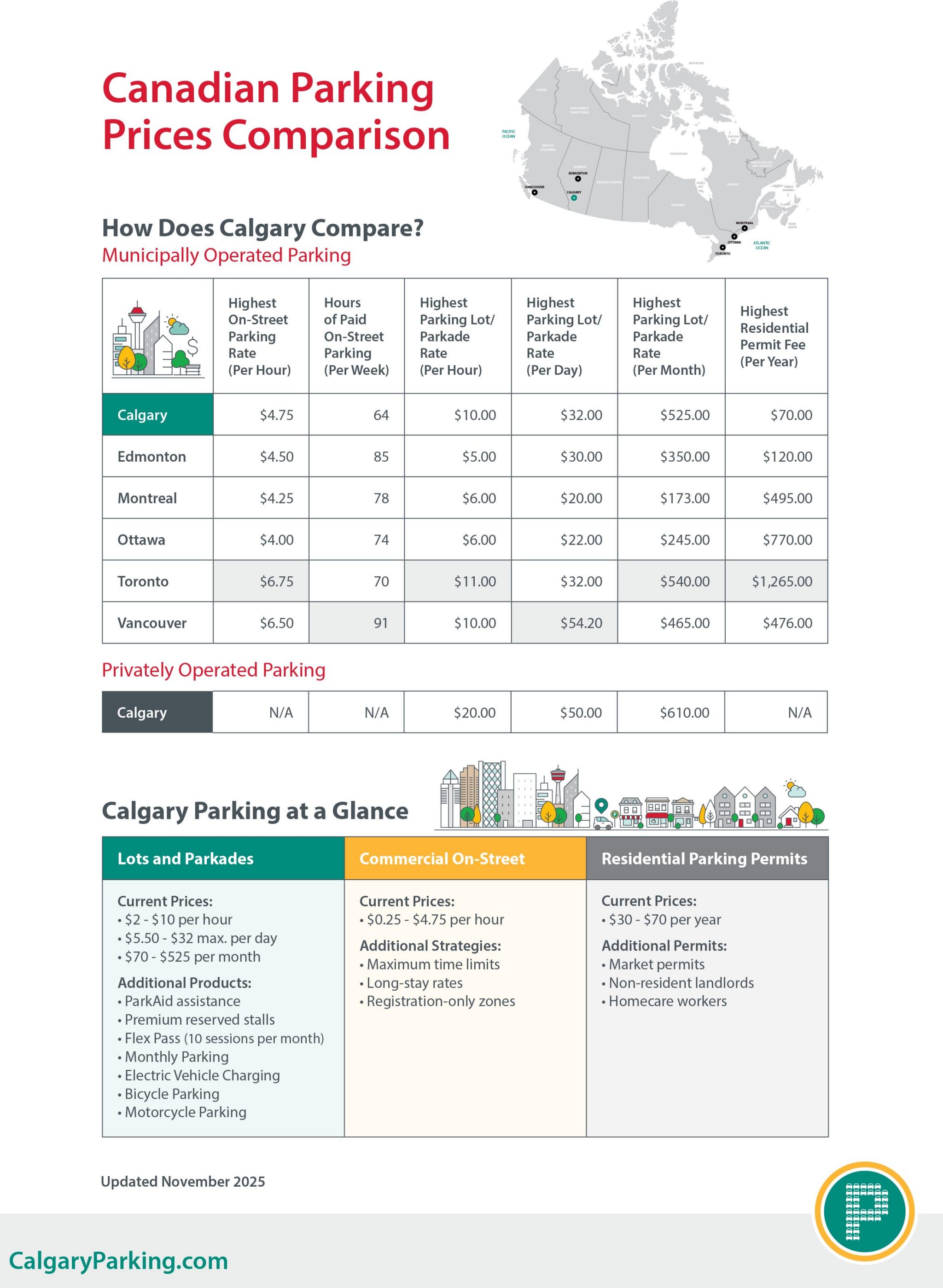 A table comparison of parking prices across Canada
